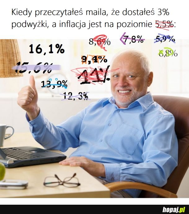 16,1%