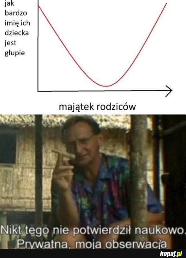 Nie da się zaprzeczyć