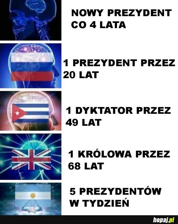 Co kraj to obyczaj