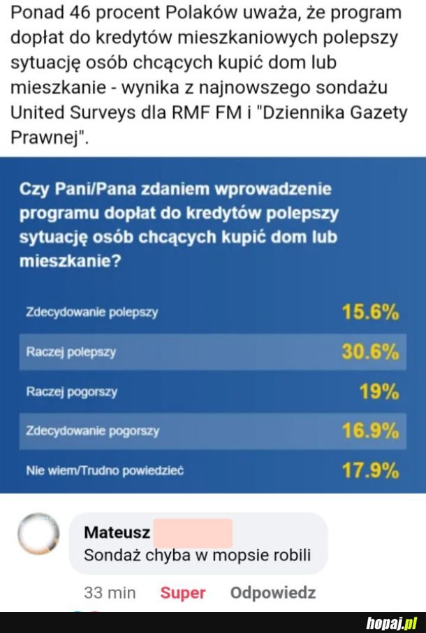 Sondaż o dopłatach do kredytów