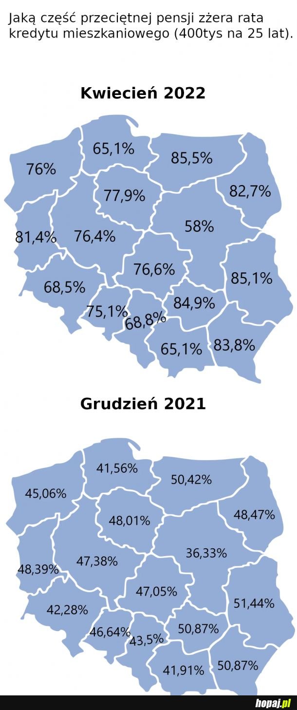 Rata kredytu zmienną jest