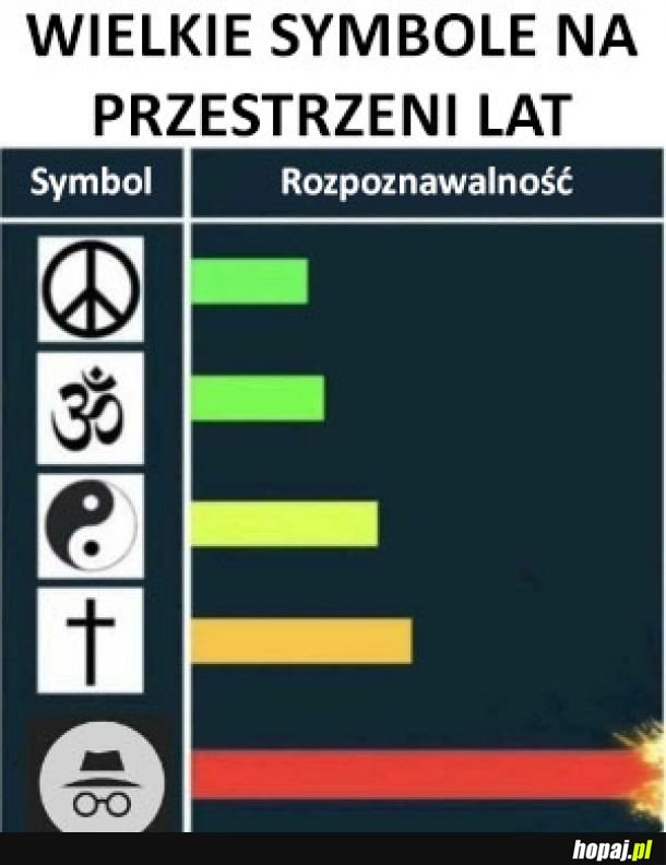 Rozpoznawalne symbole