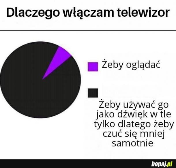 Po co mi telewizor