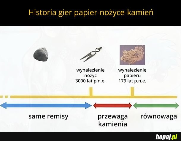 Tak było