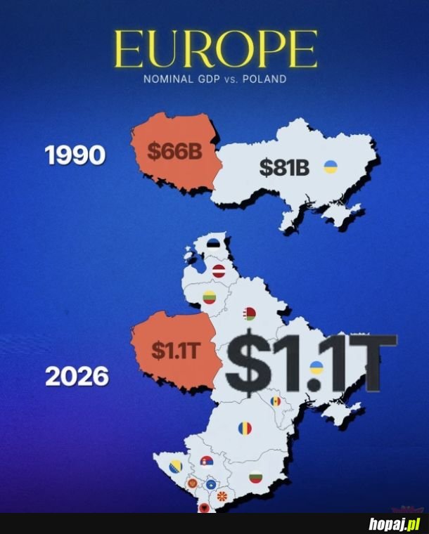 36 lat polskiej gospodarki