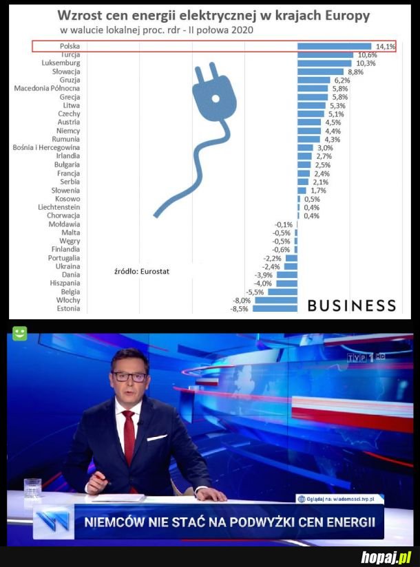 Niemców nie stać na podwyżki cen energii