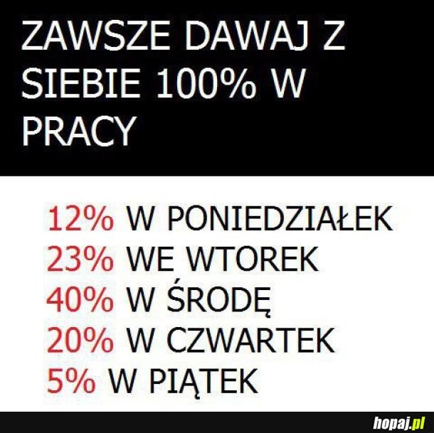 Zawsze dawaj z siebie 100%