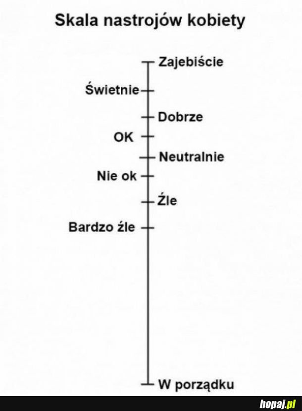 Skala nastrojów kobiety