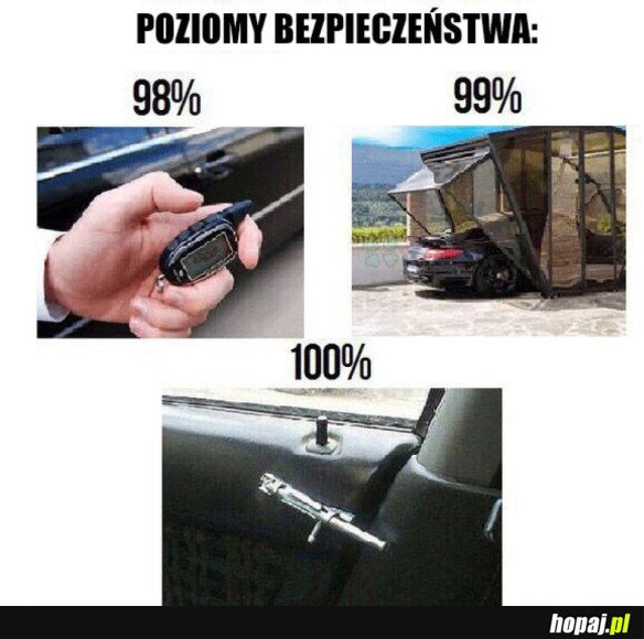 POZIOMY BEZPIECZEŃSTWA