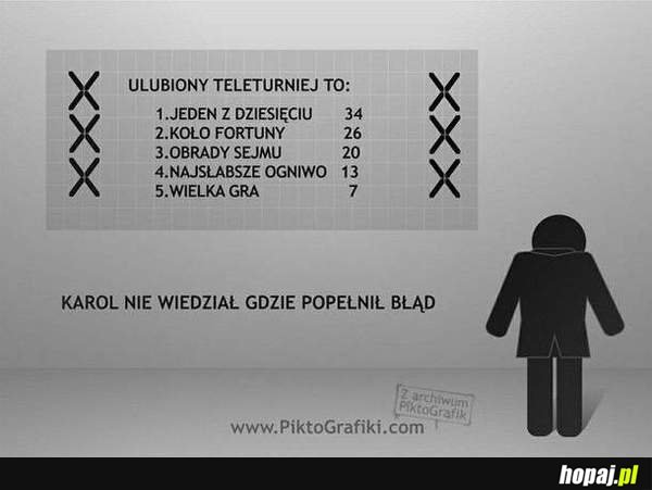 Karol nie wiedział gdzie popełnił błąd