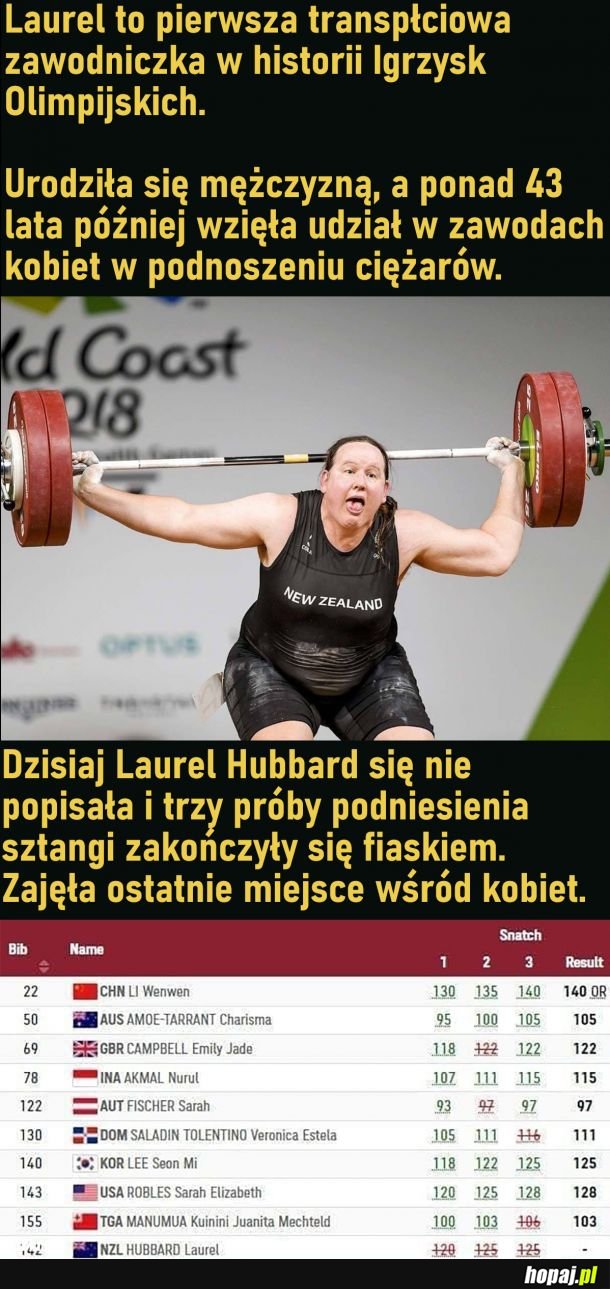 Transpłciowa zawodniczka Igrzysk Olimpijskich