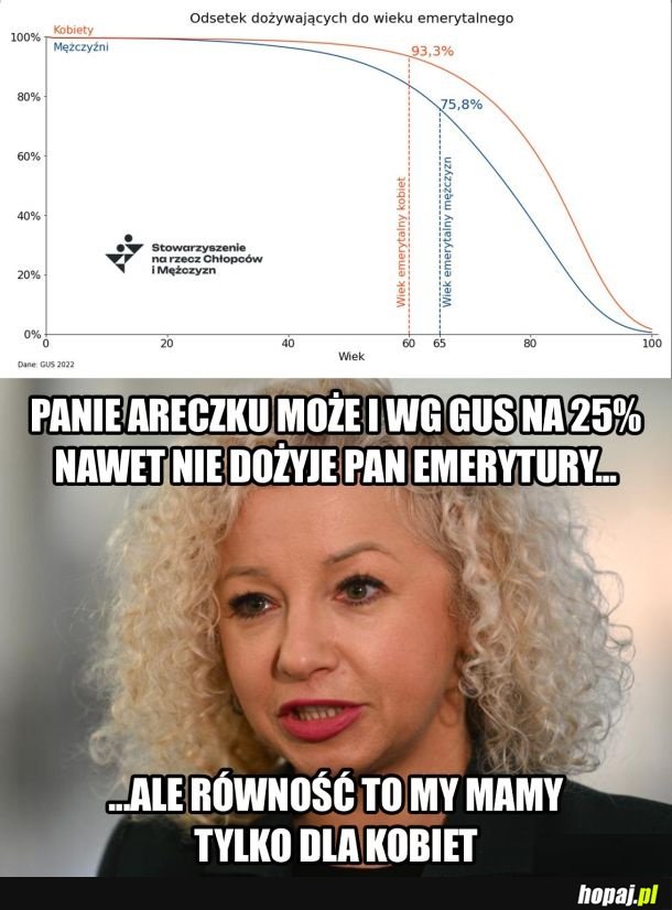 Równość