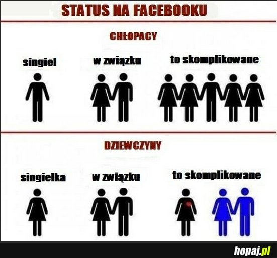 Status na facebooku faceci vs kobiety