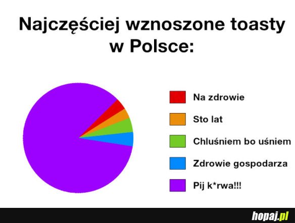 NAJWAŻNIEJSZY TOAST