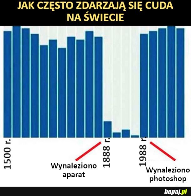 Jak często zdarzają się cuda na świecie