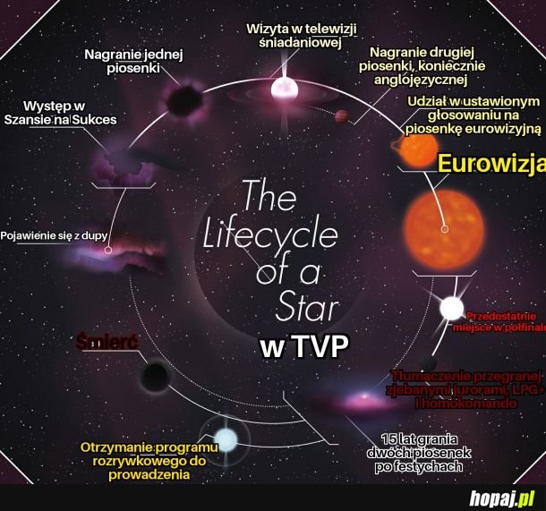 Cykl życia gwiazdek jednosezonowych