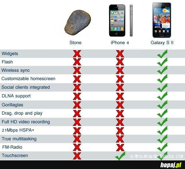 Iphone vs Samsung 