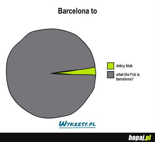 Barcelona?!