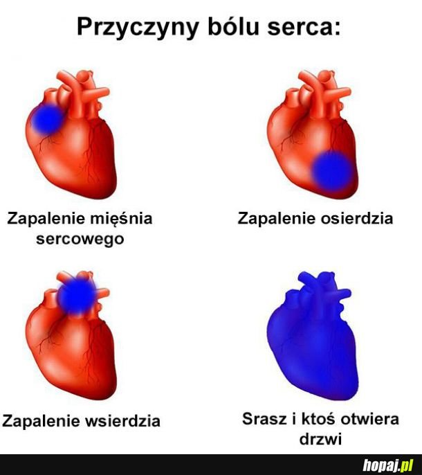 Przyczyny bólu