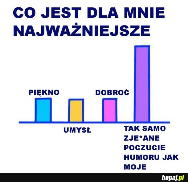 Najważniejsze