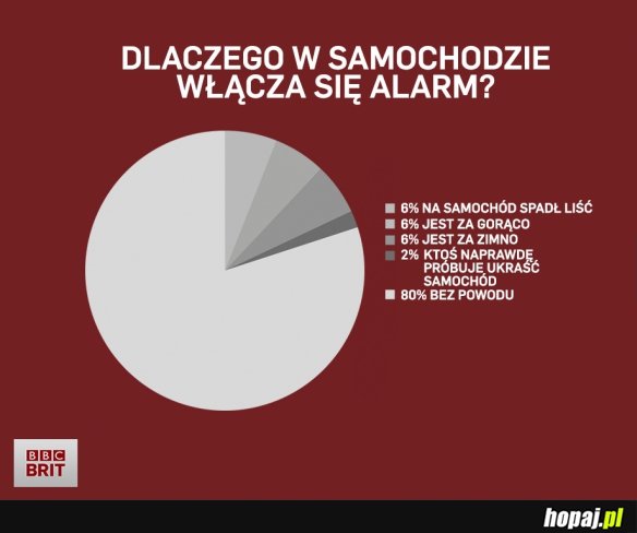 Alarm w samochodzie