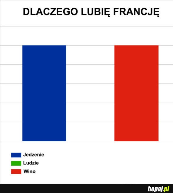 FRANCJA