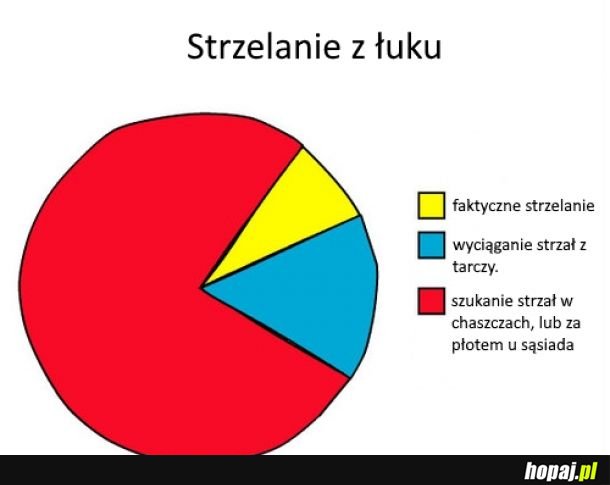 Kiedy dopiero się uczysz.