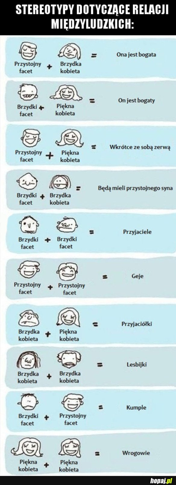 STEREOTYPY O ZWIĄZKACH