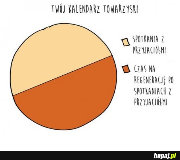 Tak jest