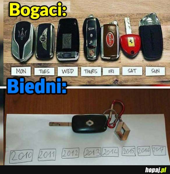 SAMOCHODY BOGACI VS BIEDNI