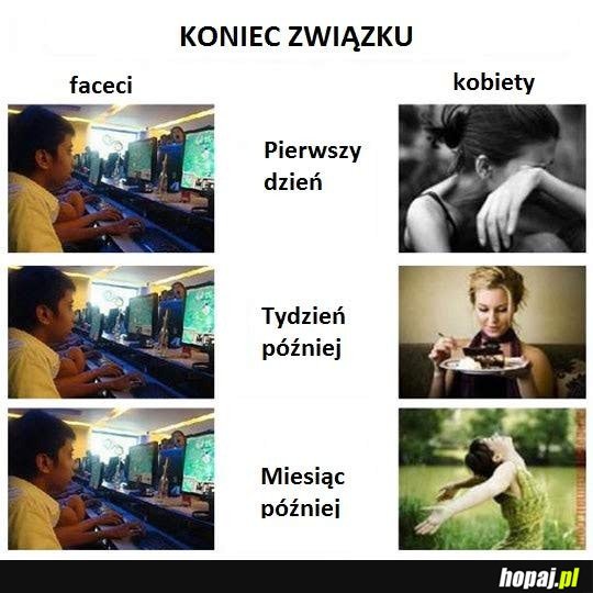 Koniec związku