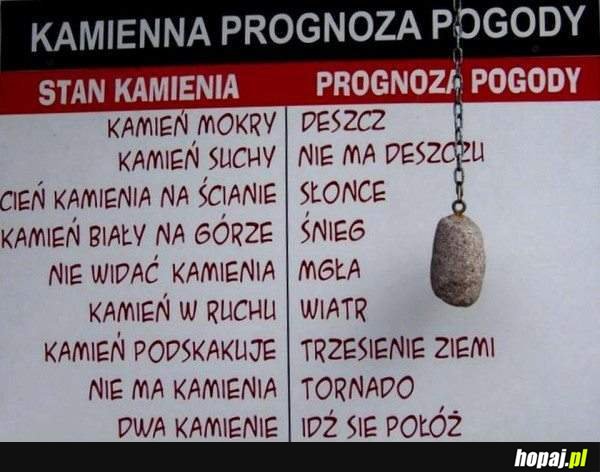 Kamienna prognoza pogody