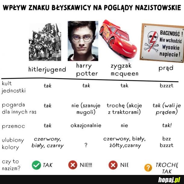 Znak błyskawicy