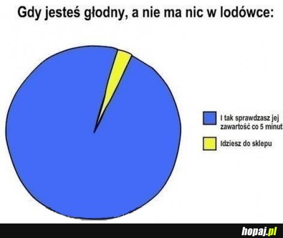 Gdy jestem głodny