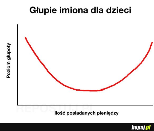 GŁUPIE IMIONA DLA DZIECI - POWAŻNY WYKRES