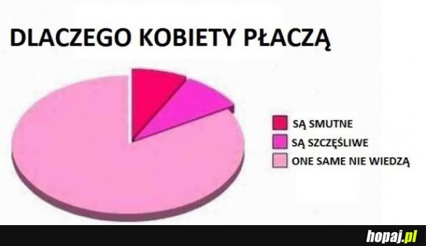 Dlaczego kobiety płaczą