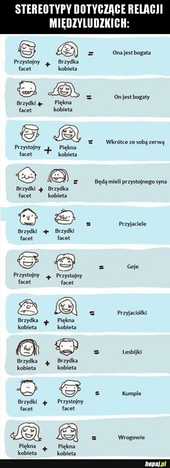 STEREOTYPY O ZWIĄZKACH