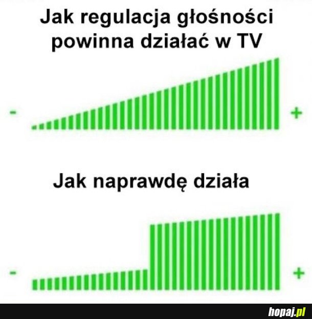 GŁOŚNOŚĆ W TV