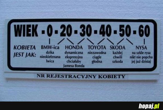 Nr rejestracyjny kobiety