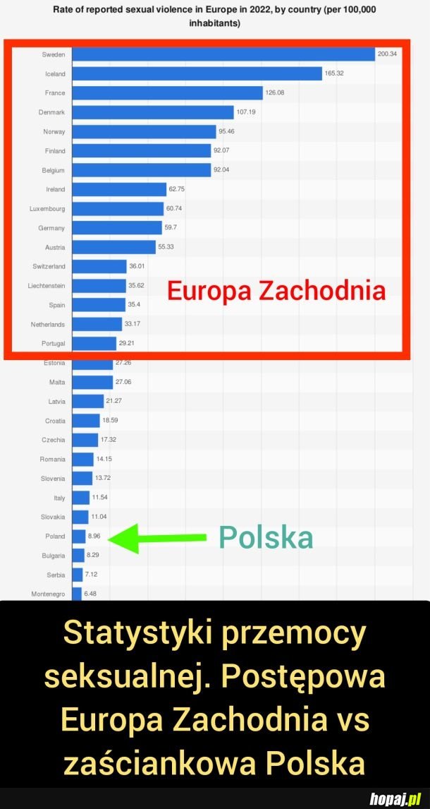 Postępowa Europa vs zaściankowa Polska
