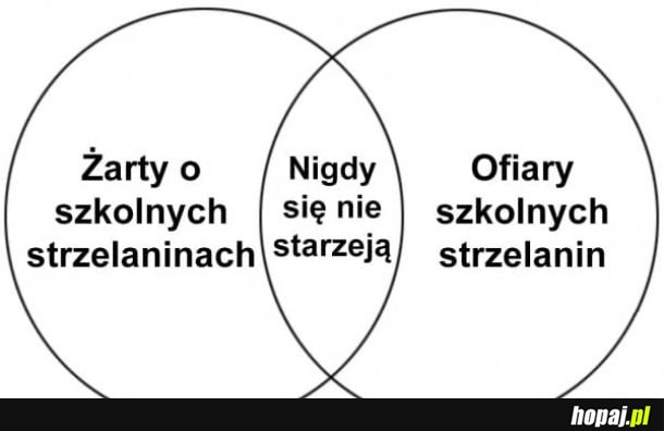 Tak to wygląda