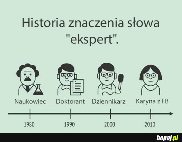  Wczoraj i dziś 