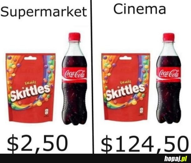 Ceny w sklepie vs. w kinie