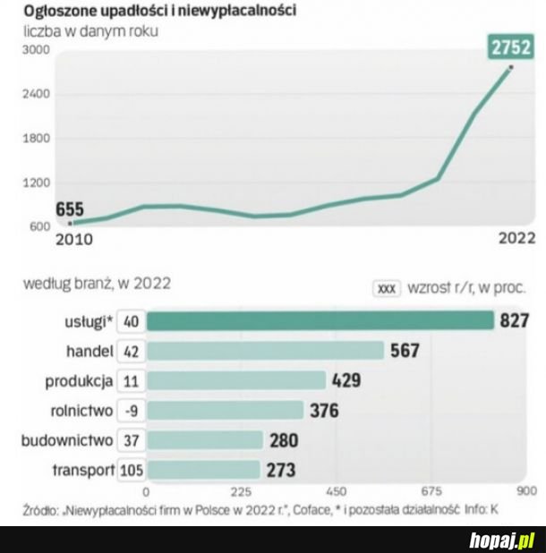 Ale przecież jest zajebyscie...