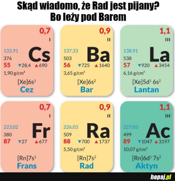 Układ sucharowy pierwiastków chemicznych