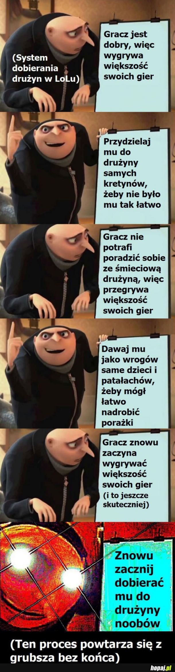 LoL w skrócie