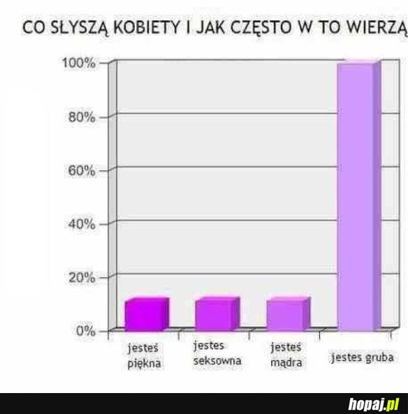 CO SŁYSZĄ KOBIETY