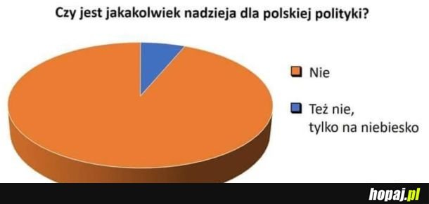 Niestety