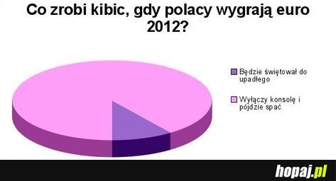 Co zrobi kibic, gdy polacy wygrają euro 2012?