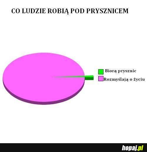 Co ludzie robią pod prysznicem?